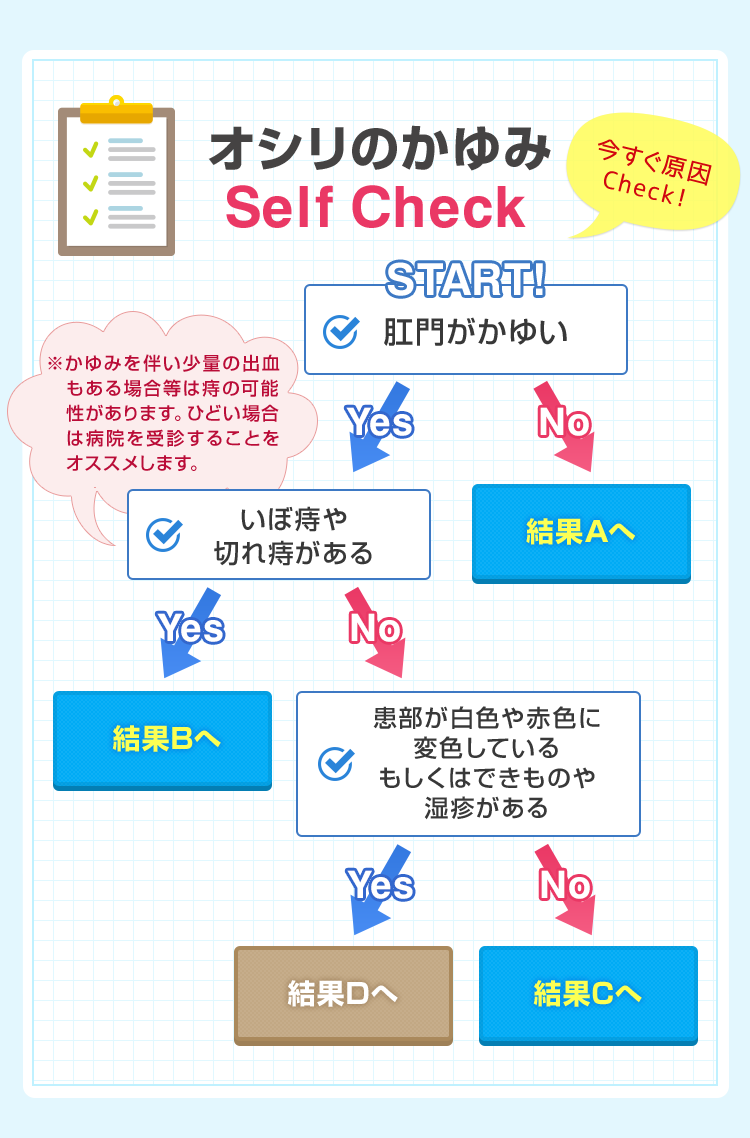 お尻の穴がかゆいのはなぜ？夜間の猛烈な痒みの原因とNg習慣を徹底解説