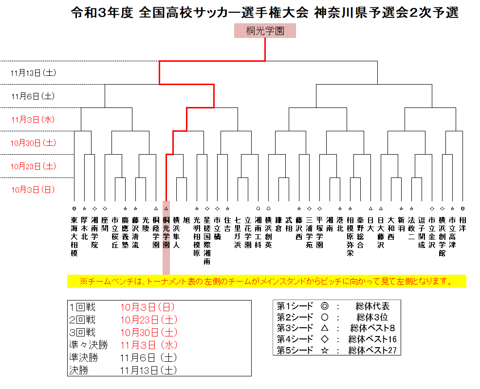 神奈川県高校サッカー2026勢力図に異変？強豪激突の真相と勝因