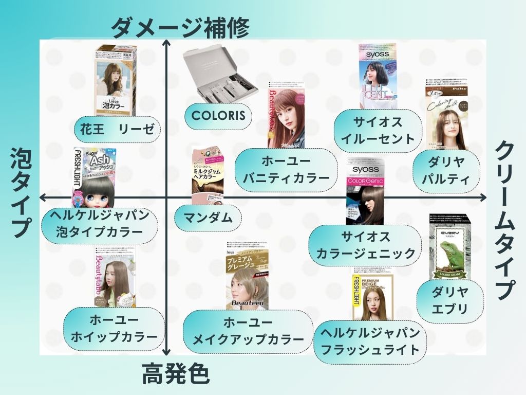 市販ヘアカラーでサロン級透明感！プロが明かす失敗しないコツと厳選