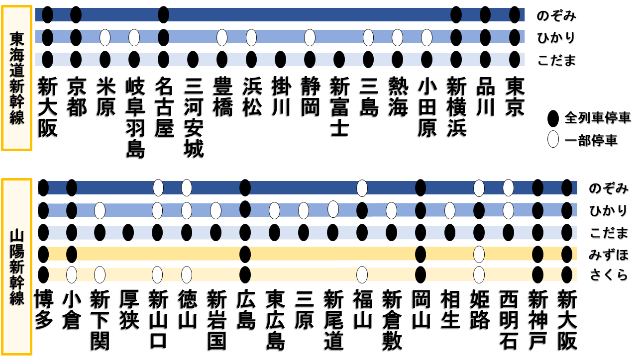 東海道新幹線の停車駅一覧！のぞみ静岡通過の真相と最新ダイヤ解説