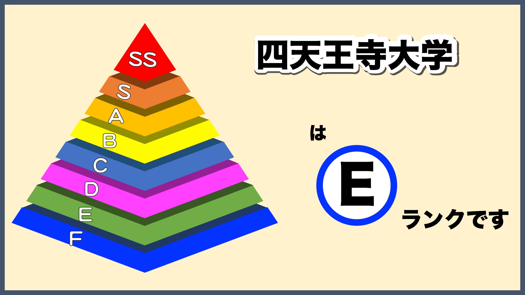 四天王寺大学の偏差値と評判の真相！Fラン説の誤解と2026難易度