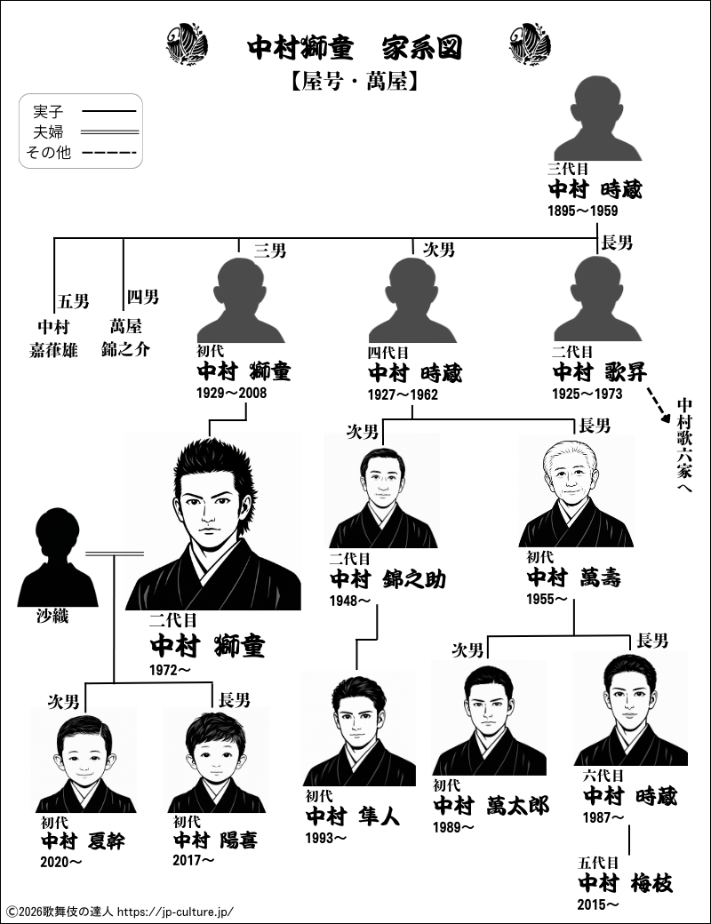 中村獅童の家系図を完全解説！錦之介との血縁と息子たちの現在