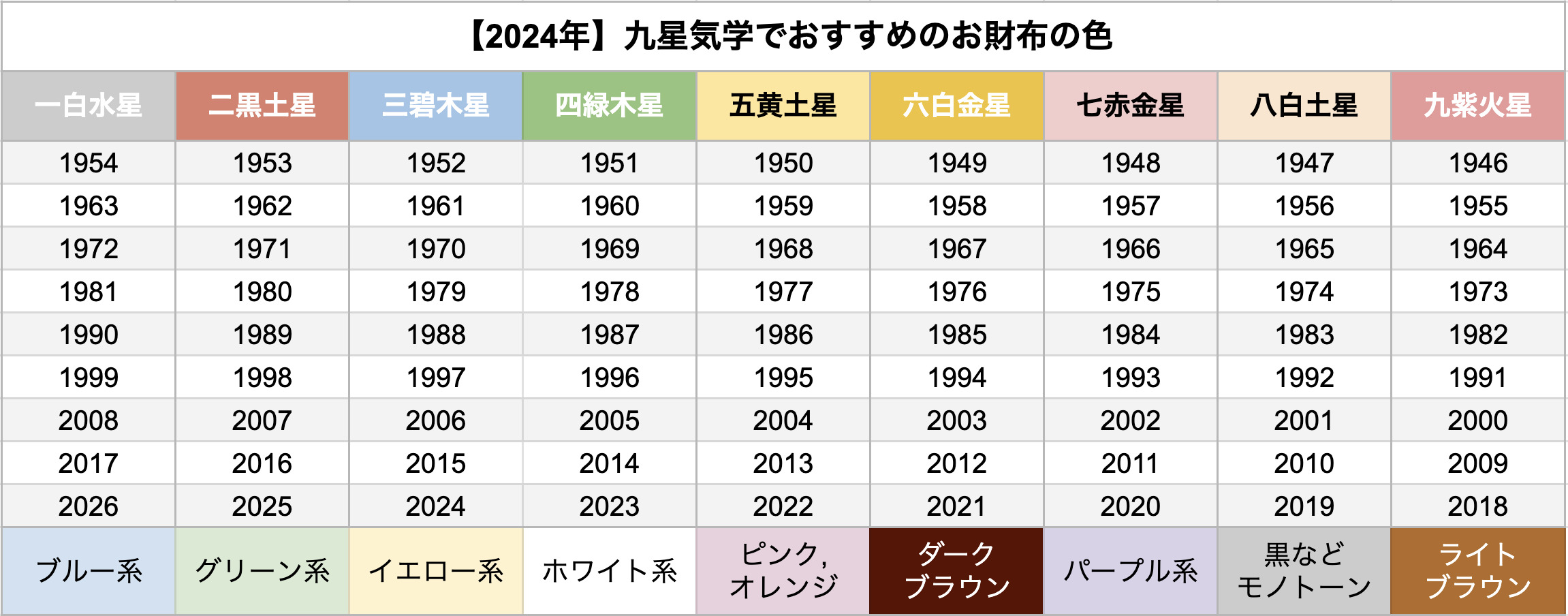 財布は何色がいい？2026年最新の金運最強カラーとNg色の真相を解明