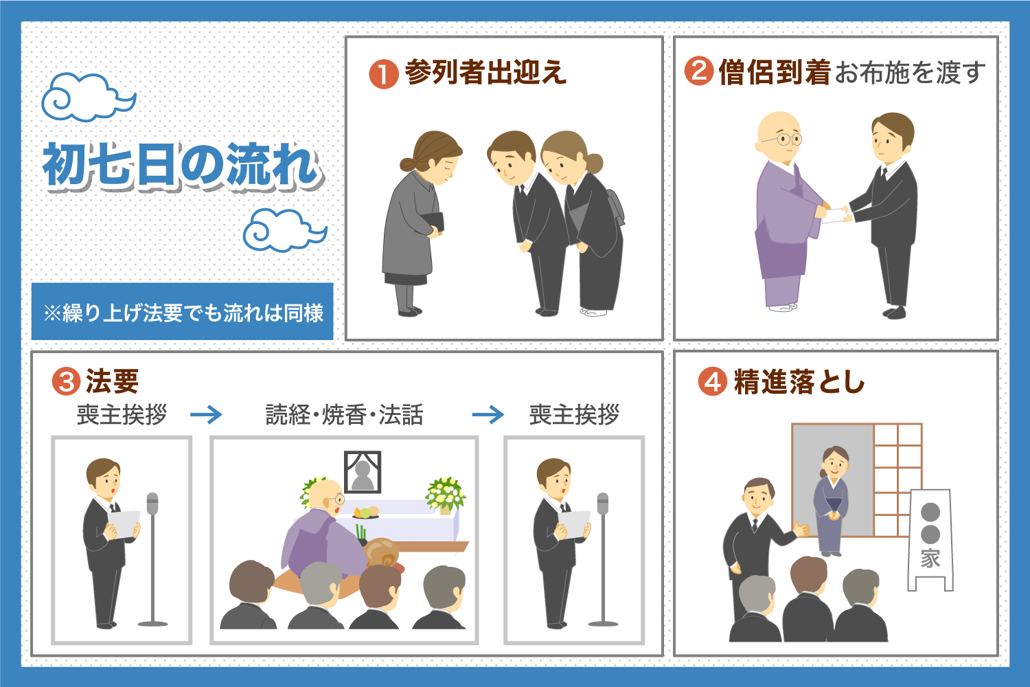 繰り上げ法要とは？葬儀当日に前倒し急増の理由と香典・お布施相場を検証