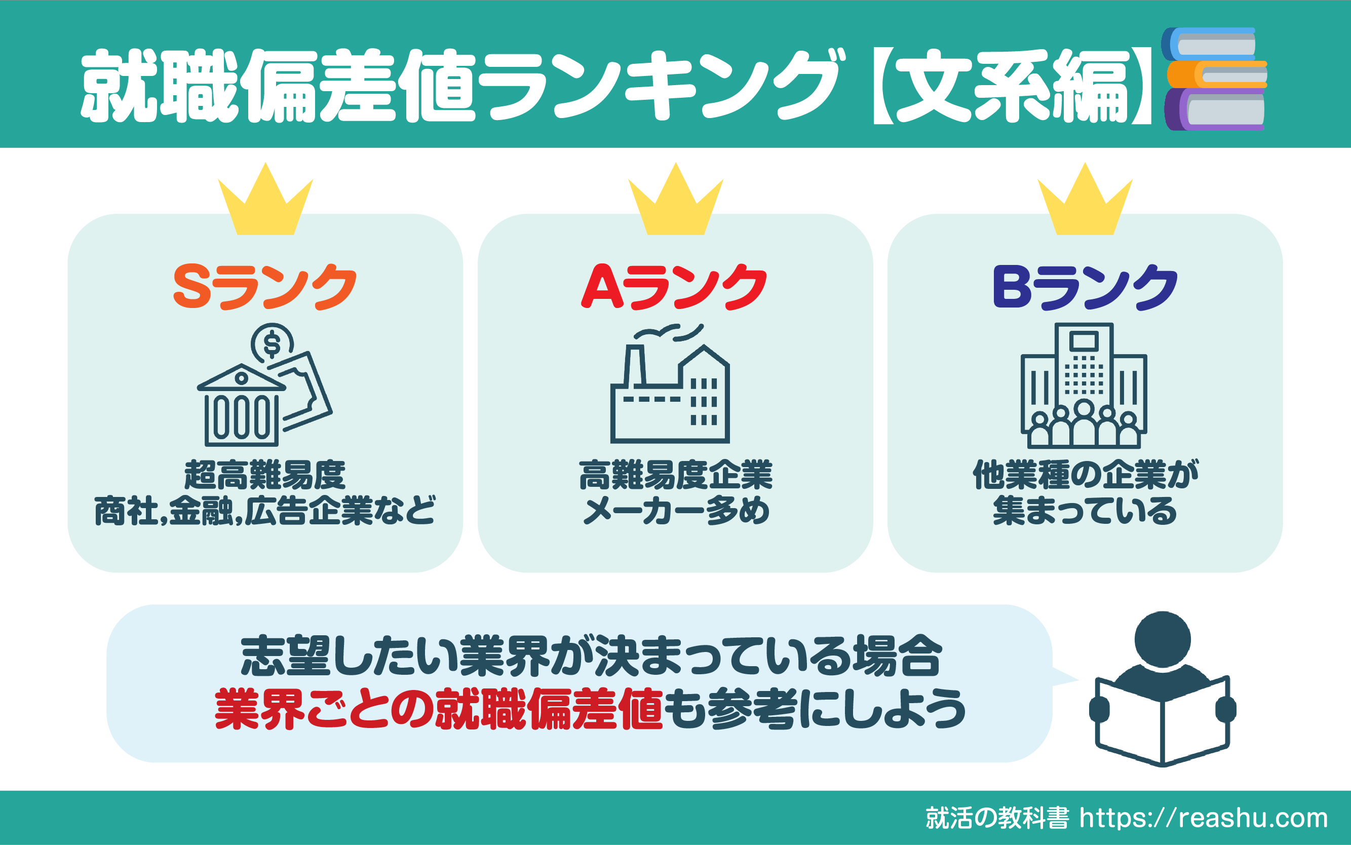 理系就職偏差値の裏データを独占公開！高給穴場企業と選考突破法