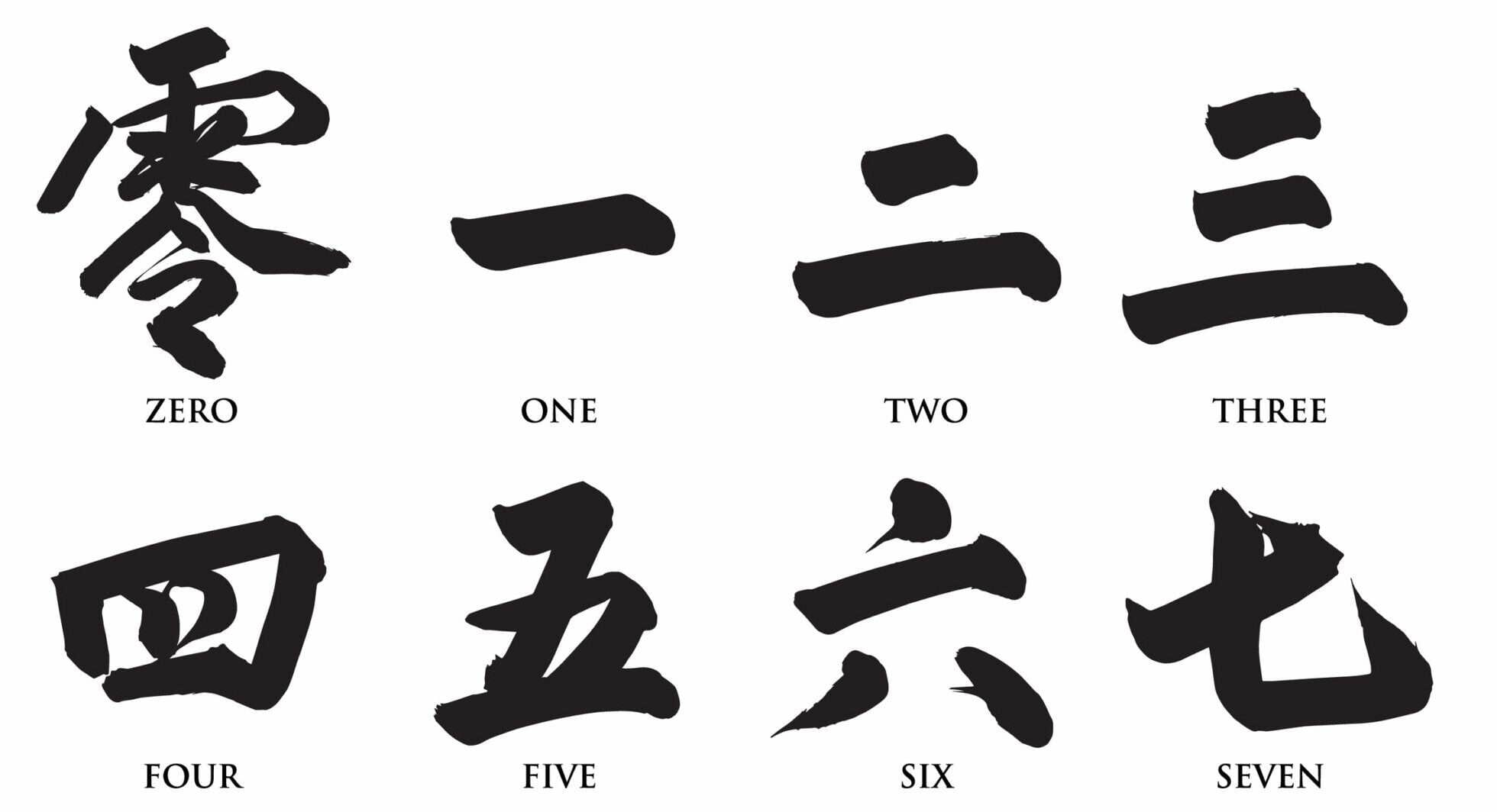 中国語の数字完全攻略｜発音の罠と片手サインの真相【2026】