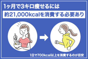 【プロフィール】 1 ヶ月 3 キロ 痩せる 公式インスタ・X最新情報 #695