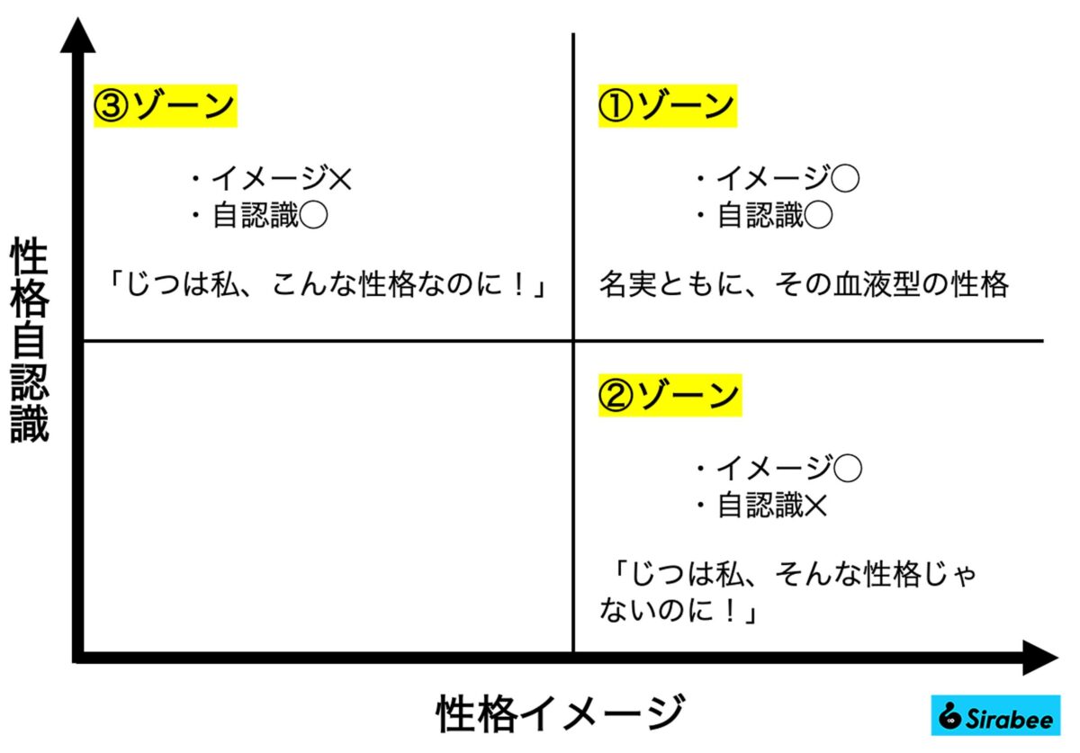 O型の性格と裏の顔を徹底解剖！怒ると怖い理由と相性の真相