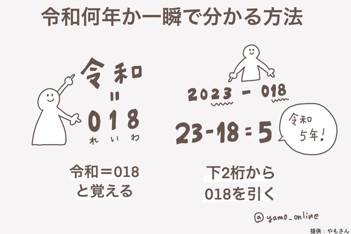 今年は令和何年？2026年は令和8年！一瞬でわかる計算式と早見表
