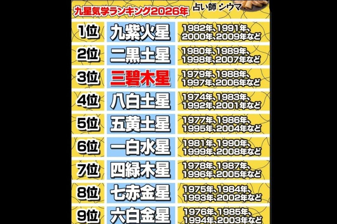 携帯番号占いの真相と下4桁運勢一覧｜2026年最新の大吉数と開運法