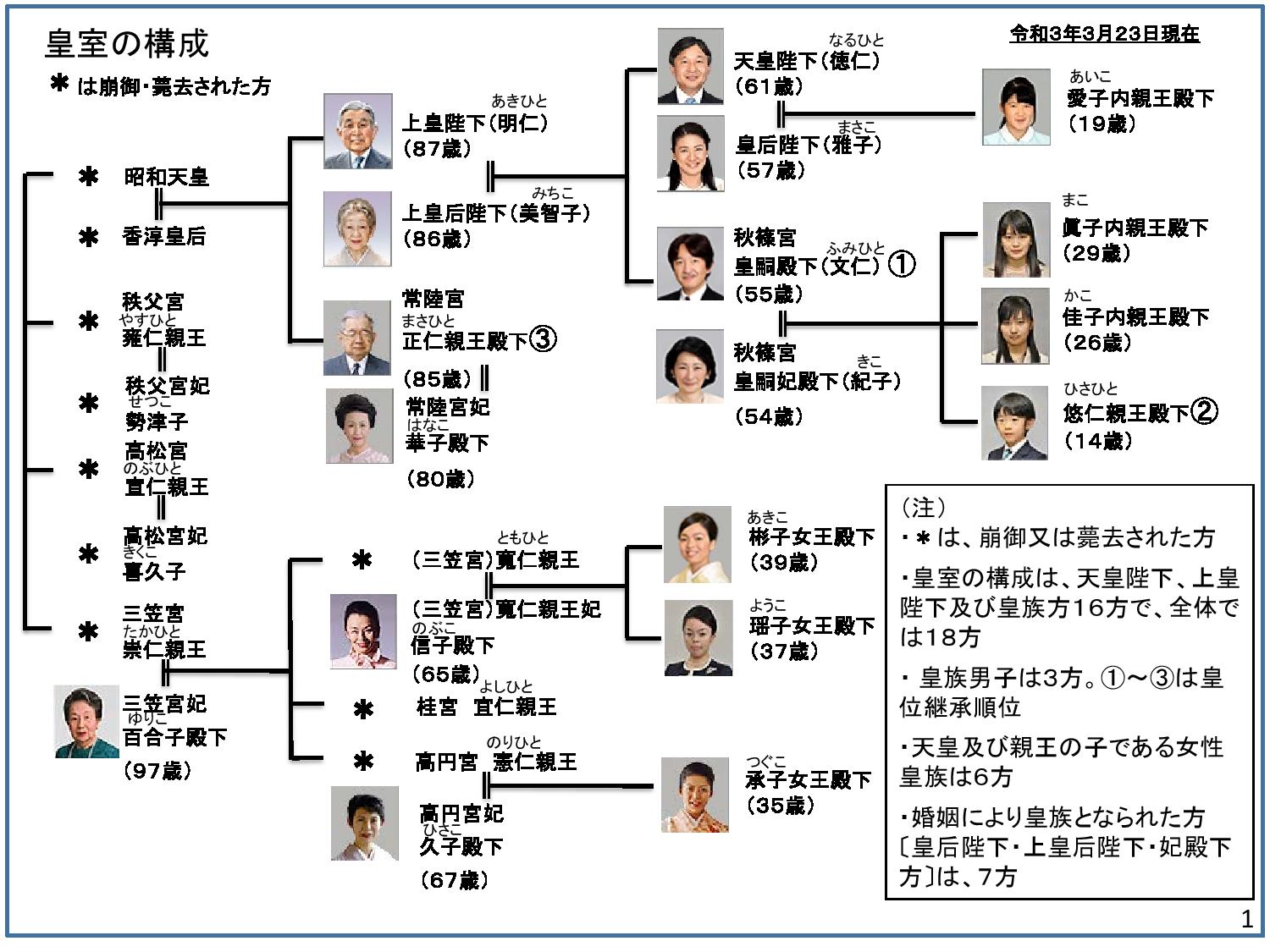宮家は現在わずか4家？皇族減少の危機と旧宮家復帰・女性宮家の行方
