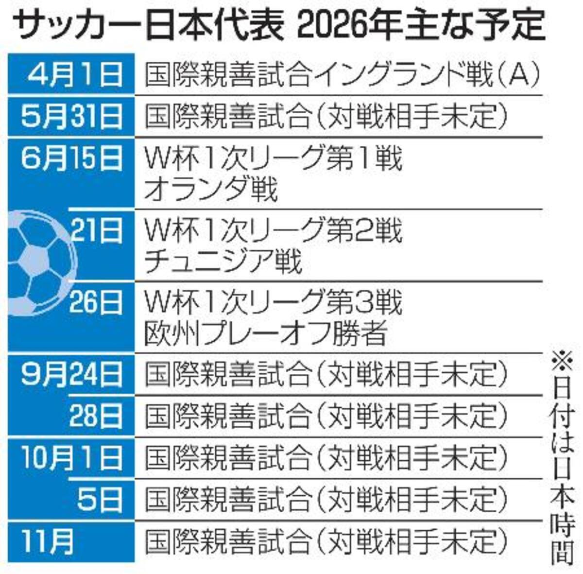 サッカー日本代表の次戦はいつ？日程・地上波放送とスタメン予想徹底解説