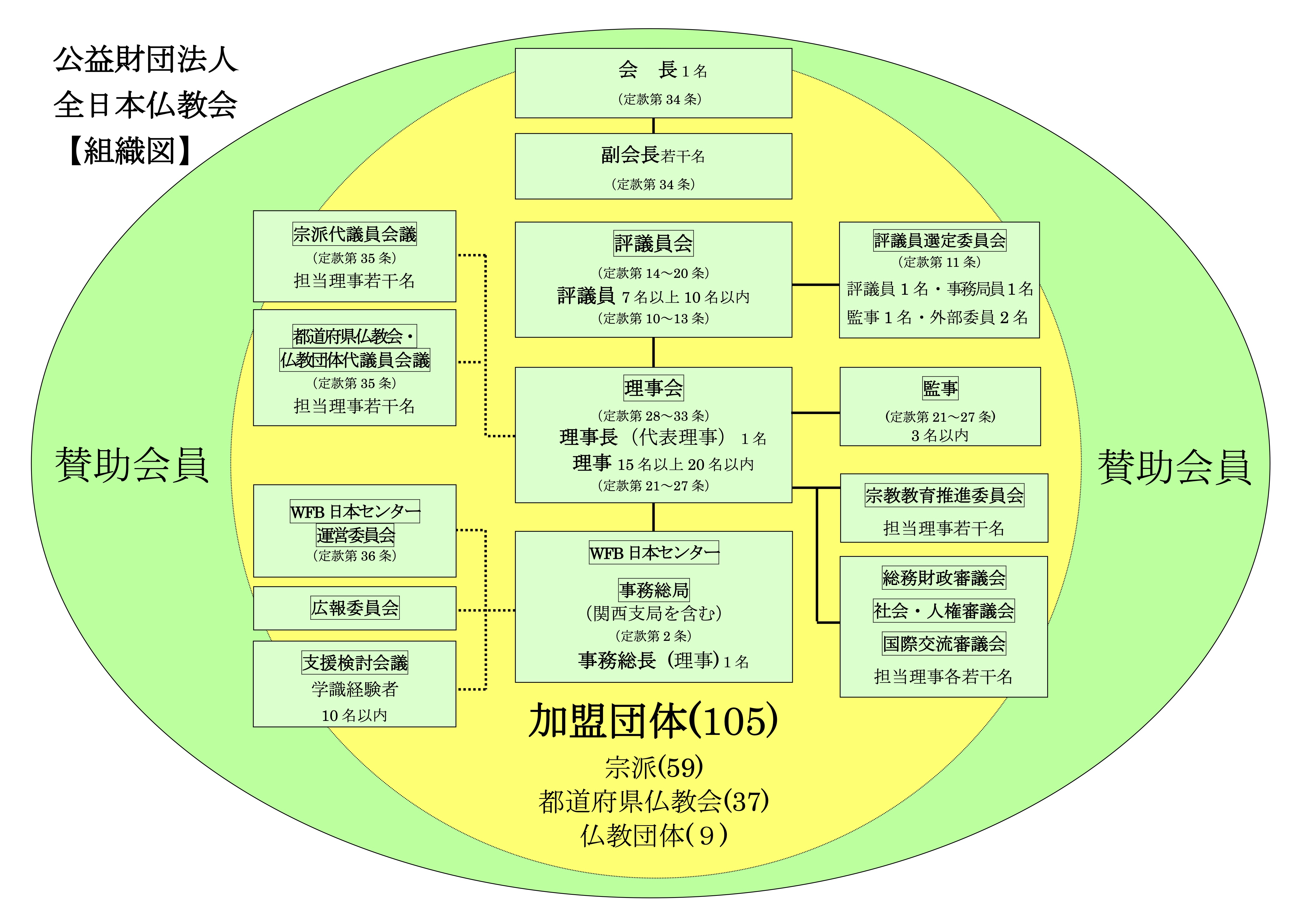 日本の宗教法人一覧を徹底解剖｜信者数ランキングと非課税特権のリアル