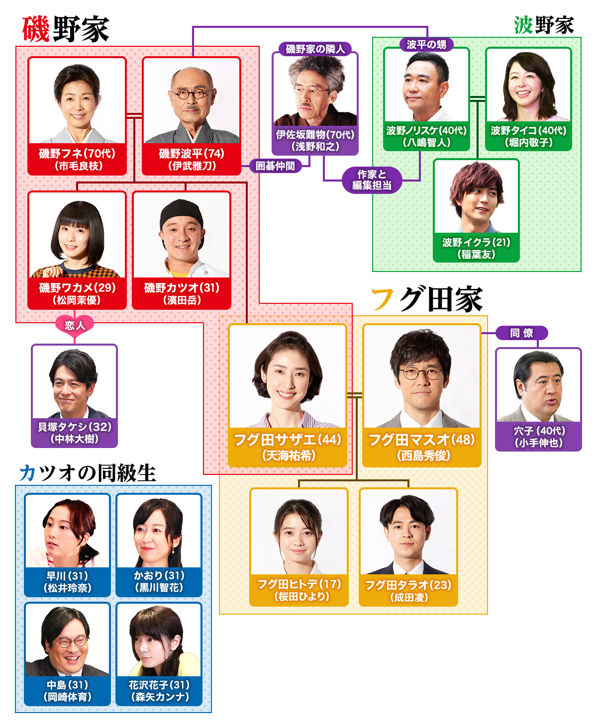 華麗なる遺産キャストの現在と相関図！結婚や死亡の噂を徹底検証