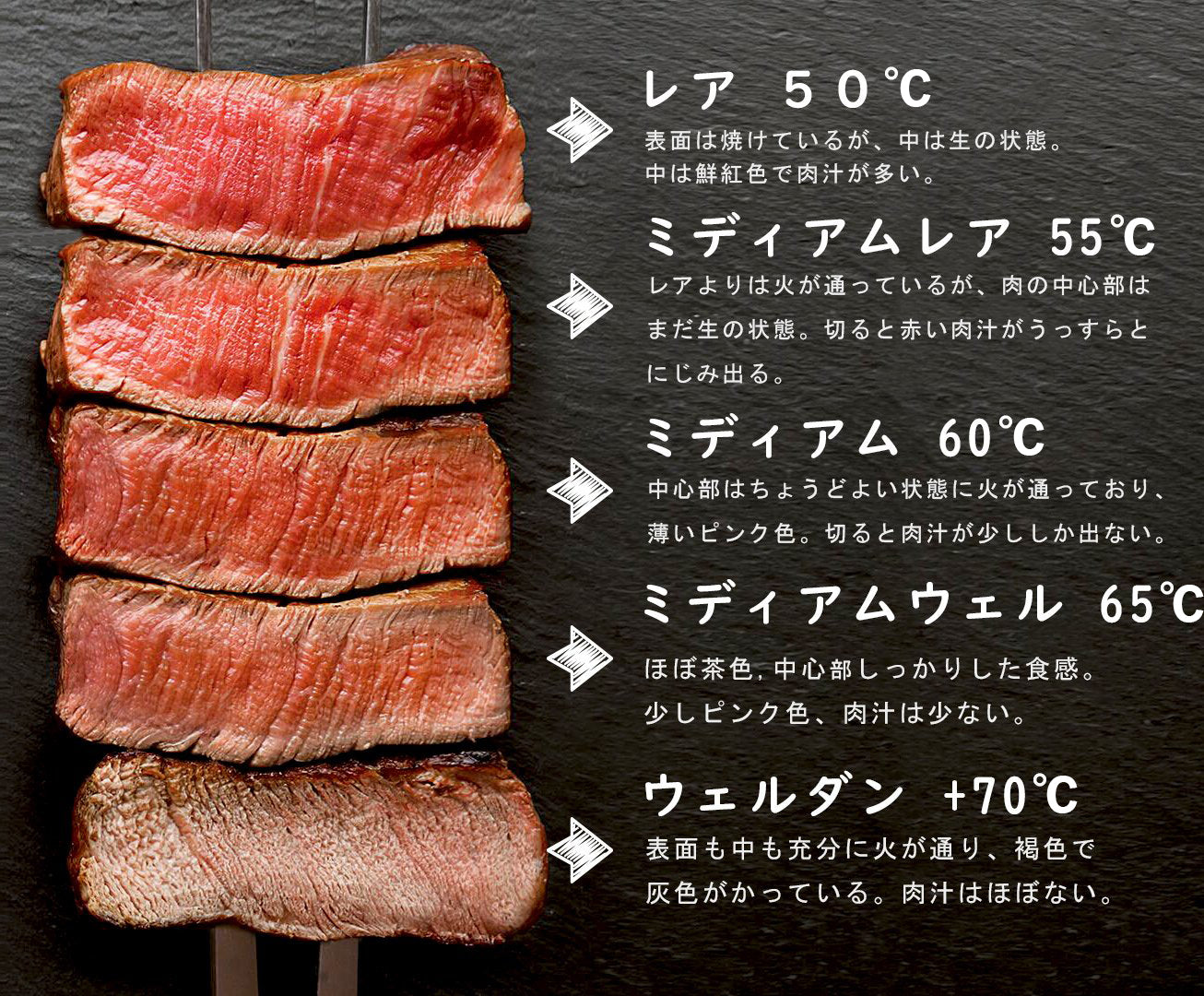 お肉の焼き加減完全攻略！プロ直伝の見極め裏技と失敗しない温度管理術