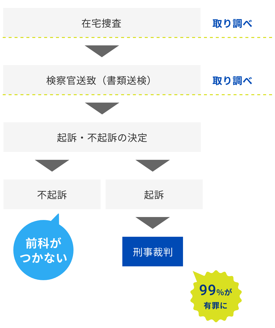 書類送検とは？逮捕との違い・前科リスクやその後の流れを徹底解説