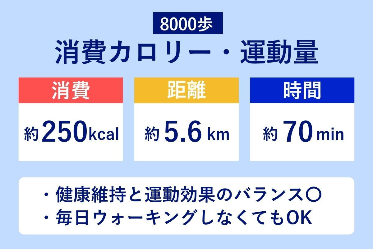 7000歩は何分で歩ける？実際の所要時間と劇的に痩せる歩き方の真相