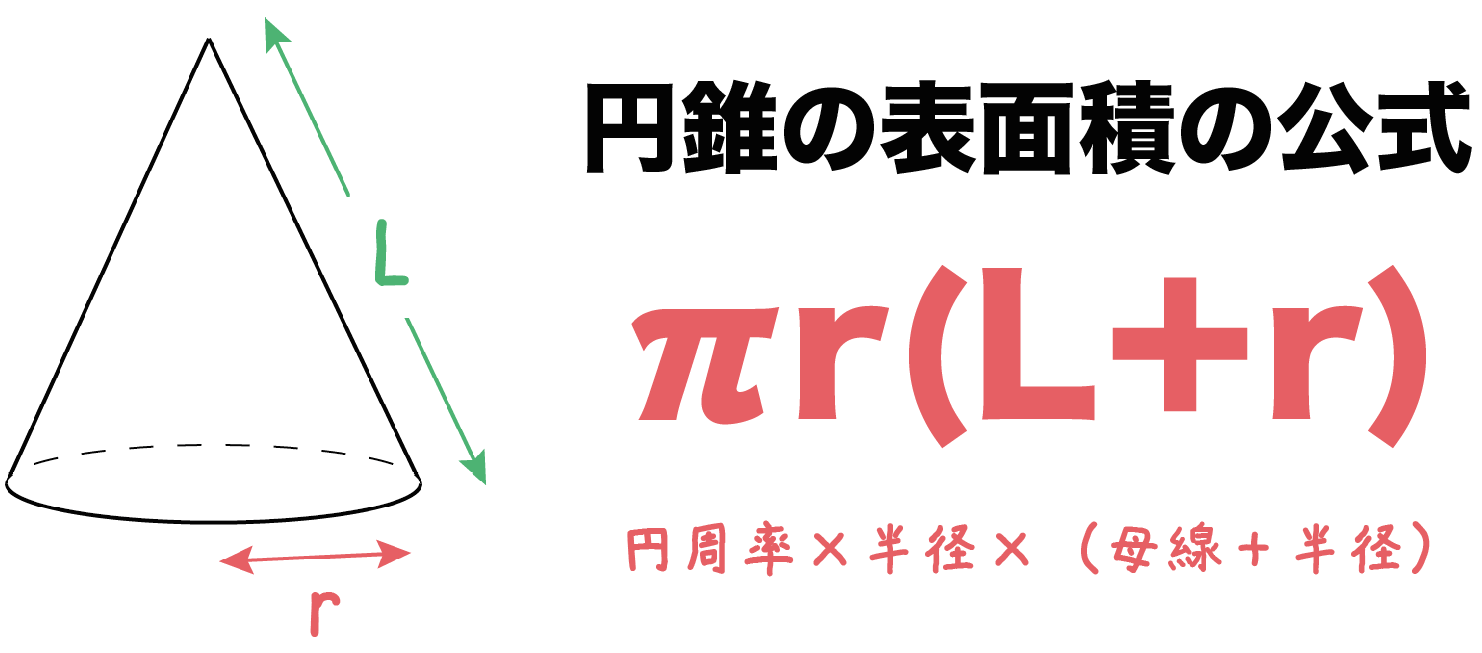 円錐の表面積は秒速裏ワザで解ける！中心角を出さない計算術と公式の全貌