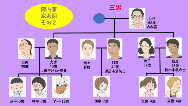 サマーウォーズの家族はなぜ気持ち悪い？陣内家の同調圧力と批判の真相
