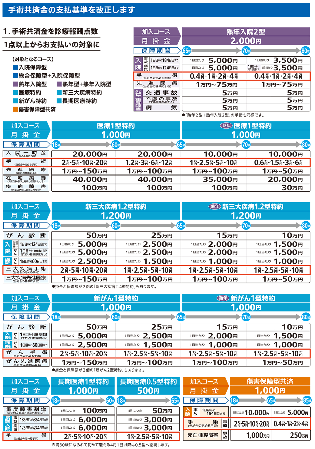 新潟県民共済の評判と罠とは？掛金と割戻金の実態を徹底解剖