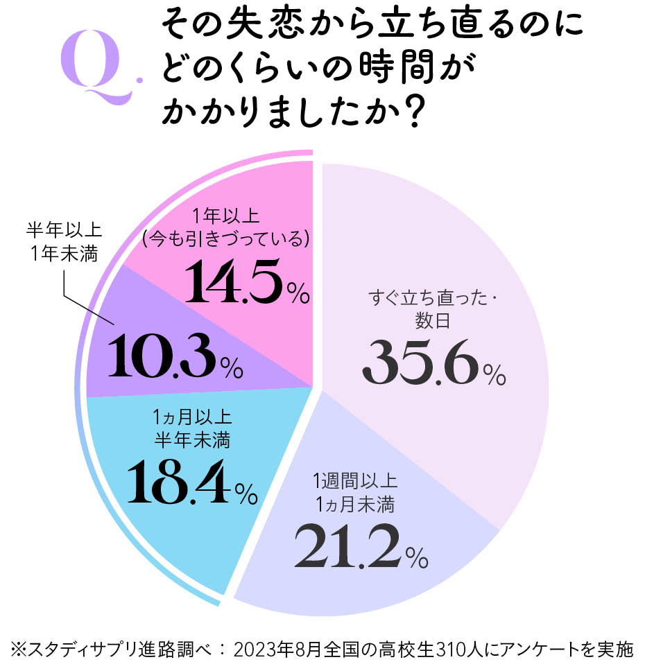 失恋から早く立ち直る方法とは？引きずる理由と男女差を心理学で解明
