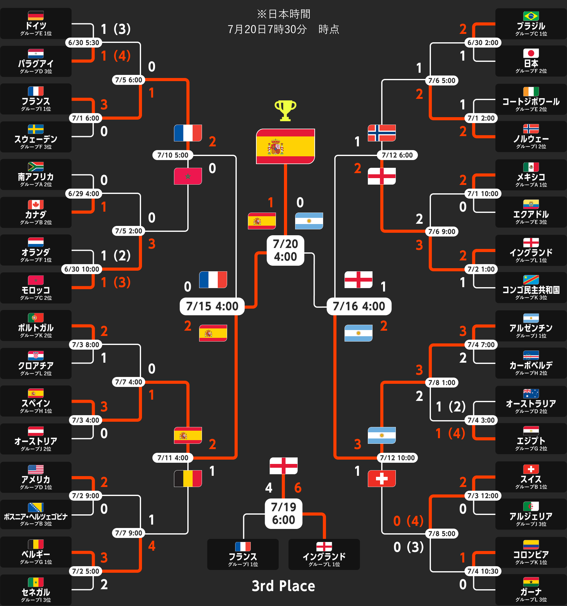 ワールドカップ今日の結果速報！大番狂わせの真相と最新順位表を徹底解説