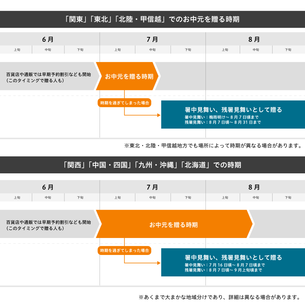 残暑見舞いはいつまで？立秋から8月末の期限と遅れた時の文例【2026】
