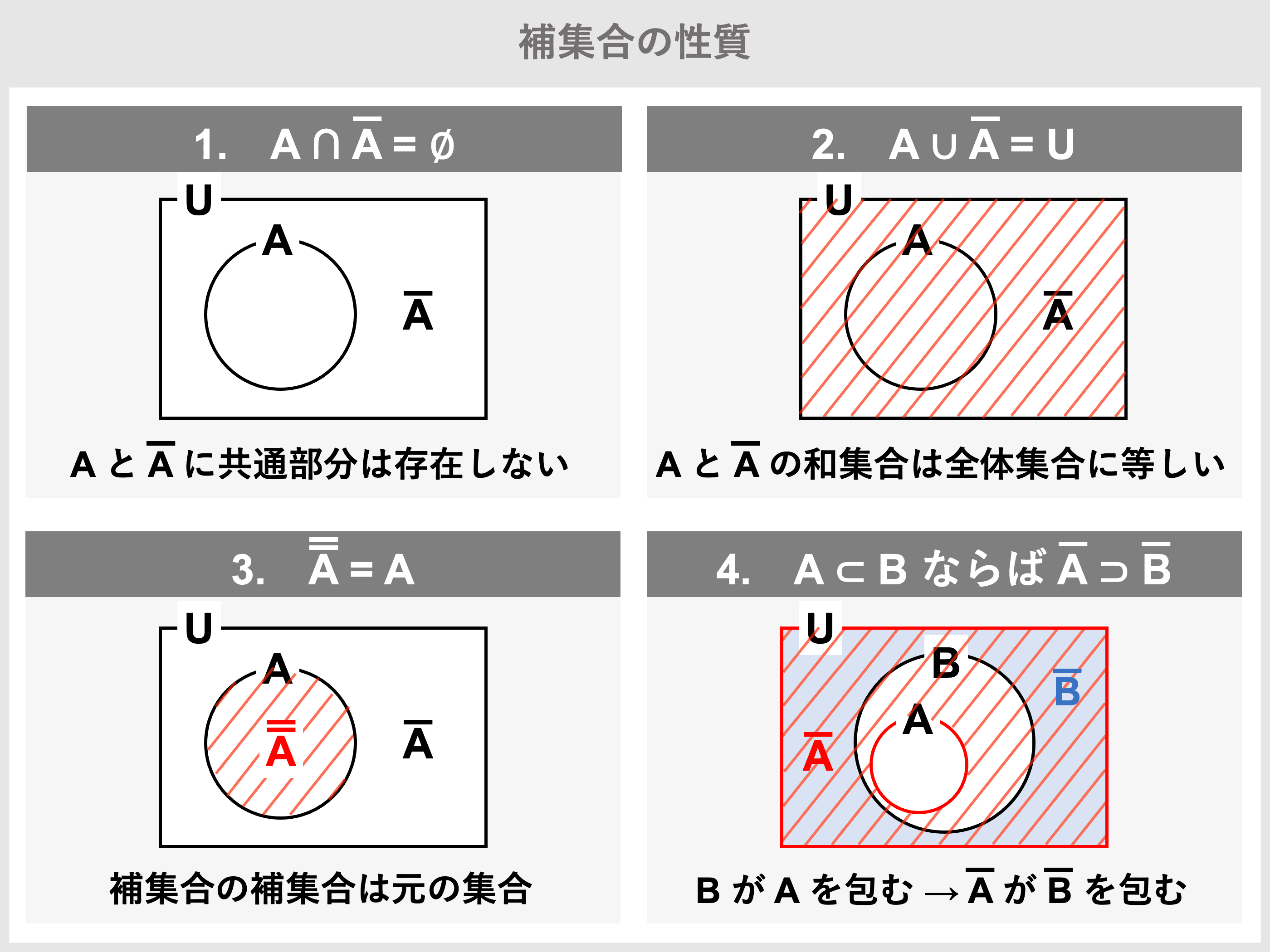 補集合とは？記号の意味からド・モルガンの法則まで徹底図解【2026】