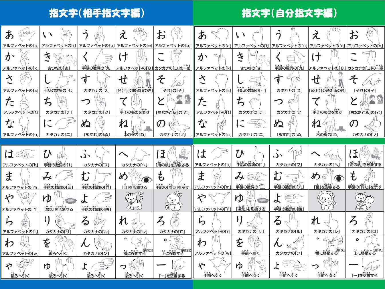 手話の五十音は1日でマスター可能？指文字の覚え方と一覧表を徹底解説