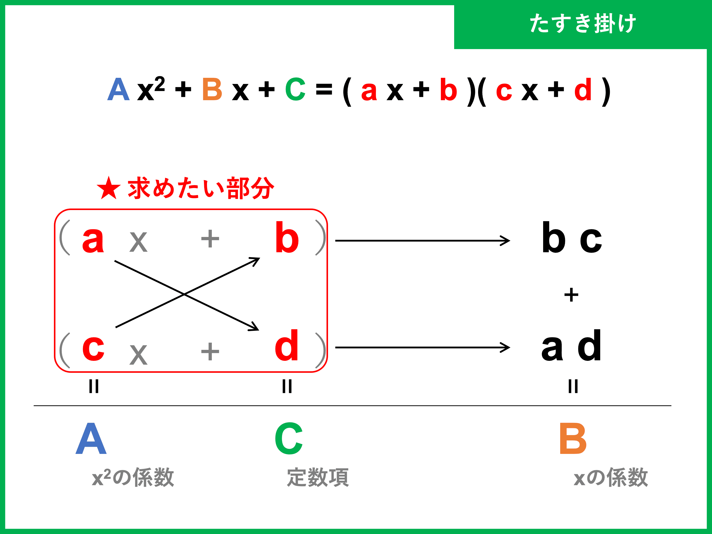 たすき掛けのやり方を完全図解！因数分解と着物の結び方をプロが徹底解説