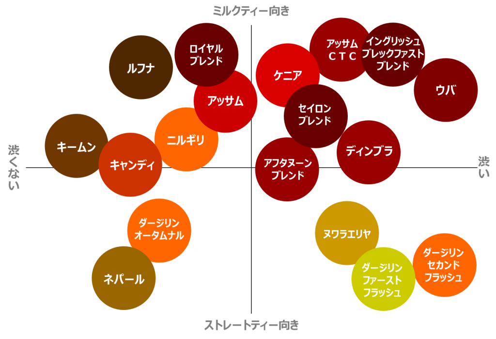 2026年、紅茶の世界で何が起きているのか？ 産地直結「クラフト紅茶」ブームと今知るべき厳選銘柄