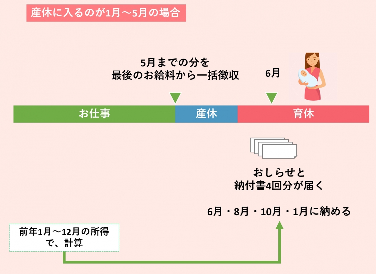産休中の住民税なぜ請求？免除なしの理由と損しない納付法まとめ