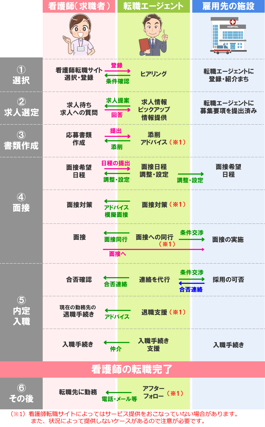 看護師転職の後悔を防ぐ！現場の真相と2026年最新の成功法則