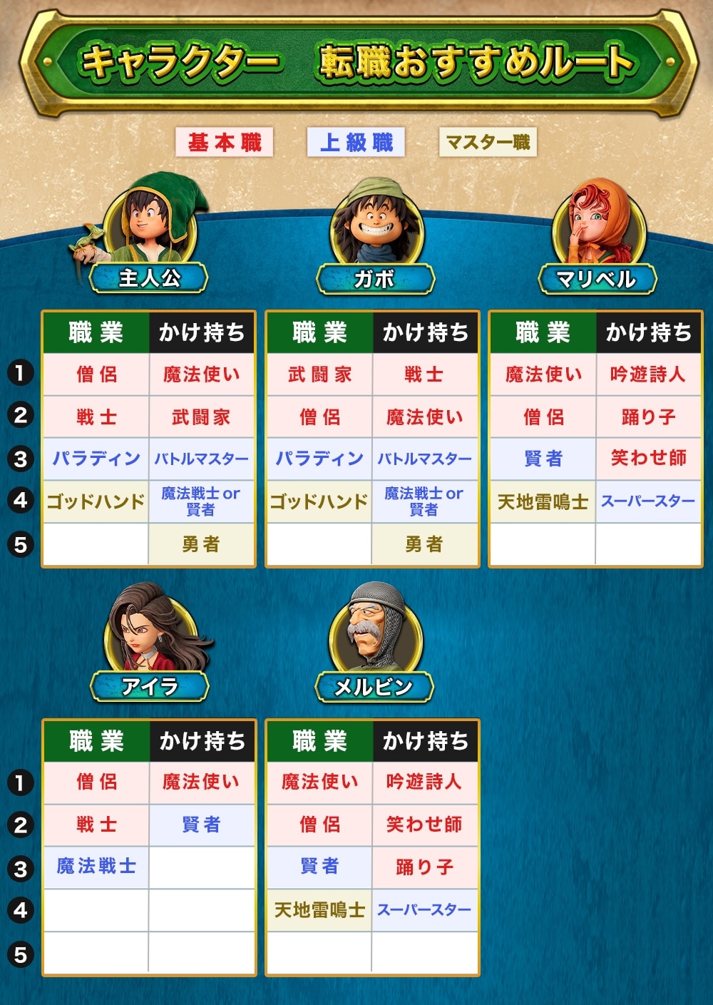 ドラクエ7転職おすすめルートと最強職業！罠を避ける育成法を徹底解説