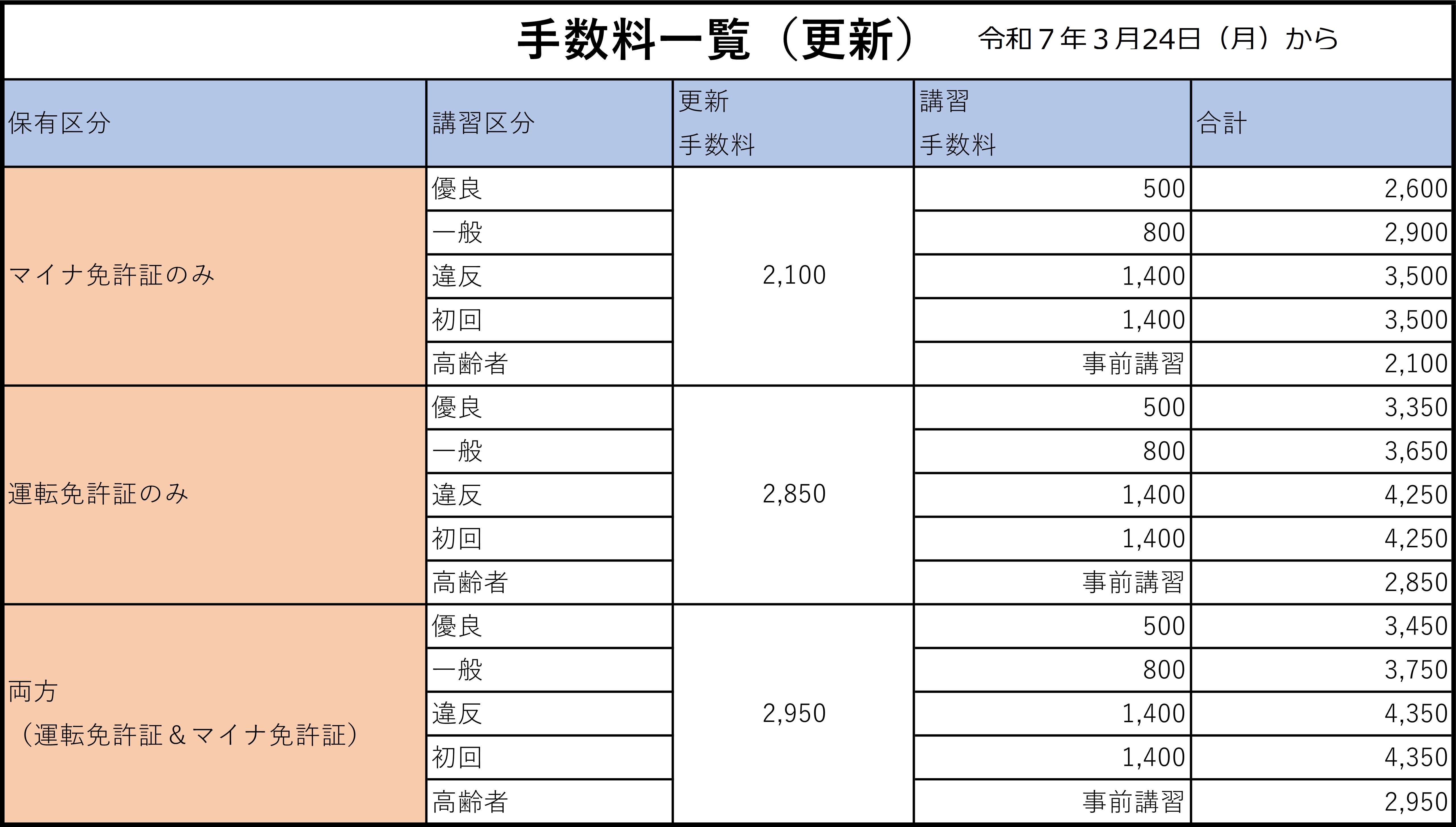 郡山の免許更新2026完全攻略｜日曜受付・予約と即日交付の極意