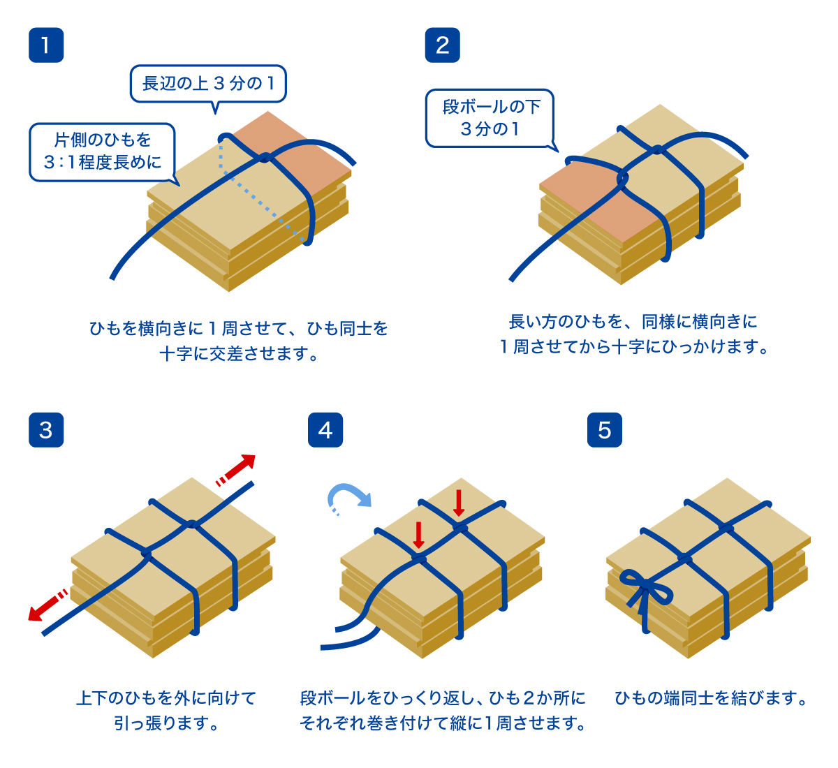 ダンボールの縛り方決定版！一人で緩まない4の字結びと裏ワザ
