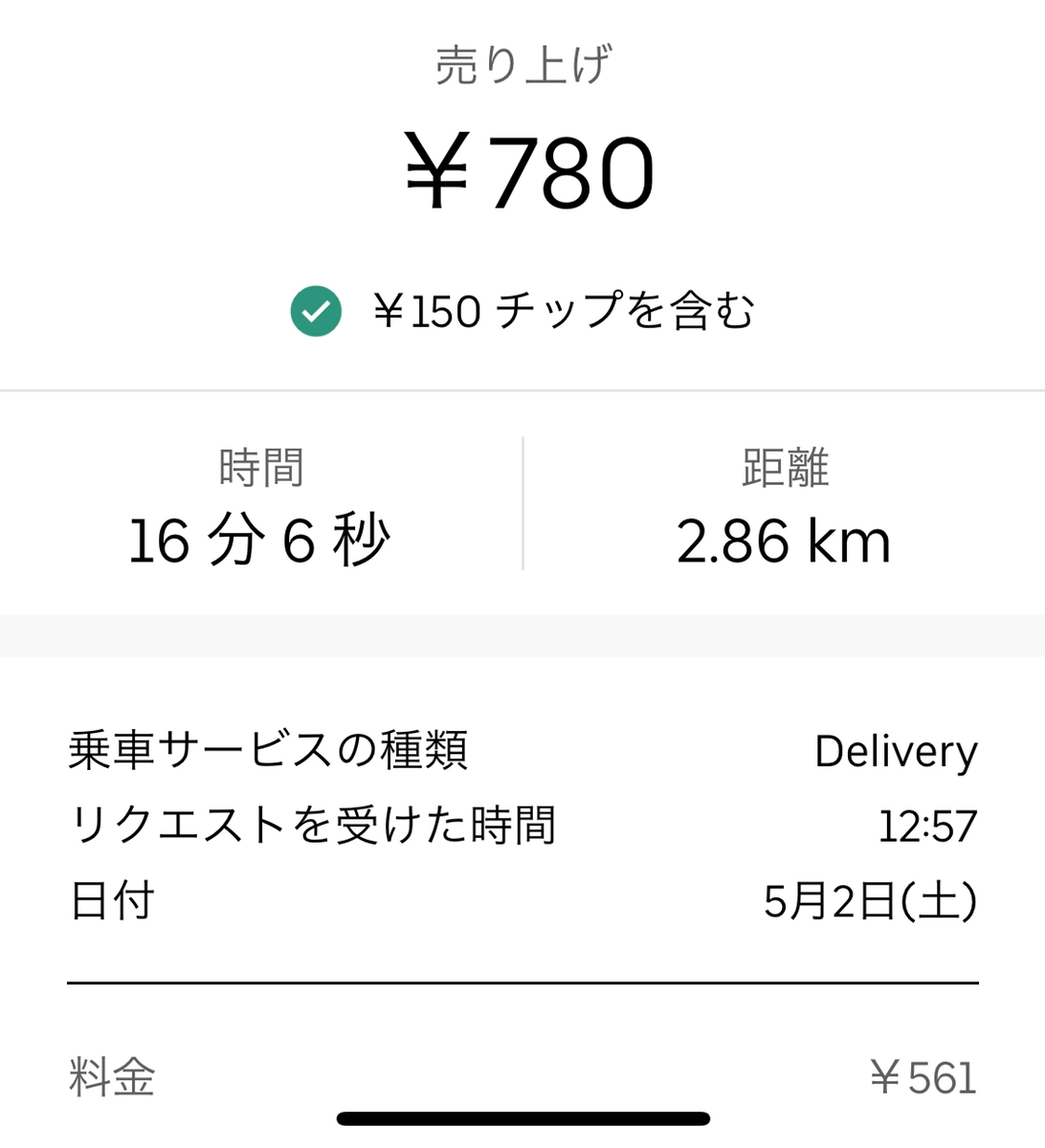 ウーバーイーツのチップ相場は？払わないと遅れる噂や配達員の本音検証