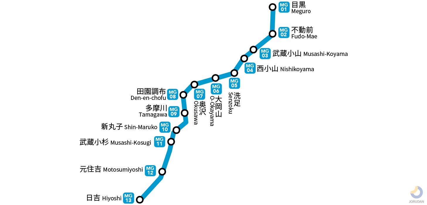 東急目黒線の路線図と停車駅一覧！直通後の所要時間と混雑実態を解明