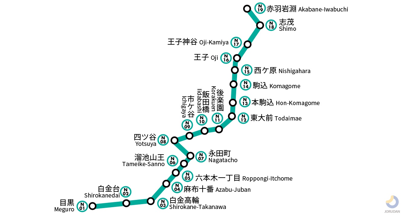 【衝撃】地下鉄南北線で今起きている異変と2026年最新動向