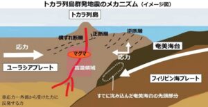 【衝撃】 トカラ 列島 地震 南海 トラフ 気になる噂と真相 #871