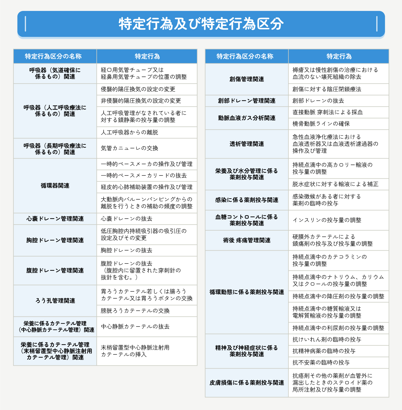 特定行為看護師は意味ない？年収・難易度の実態と2026年現場の真実