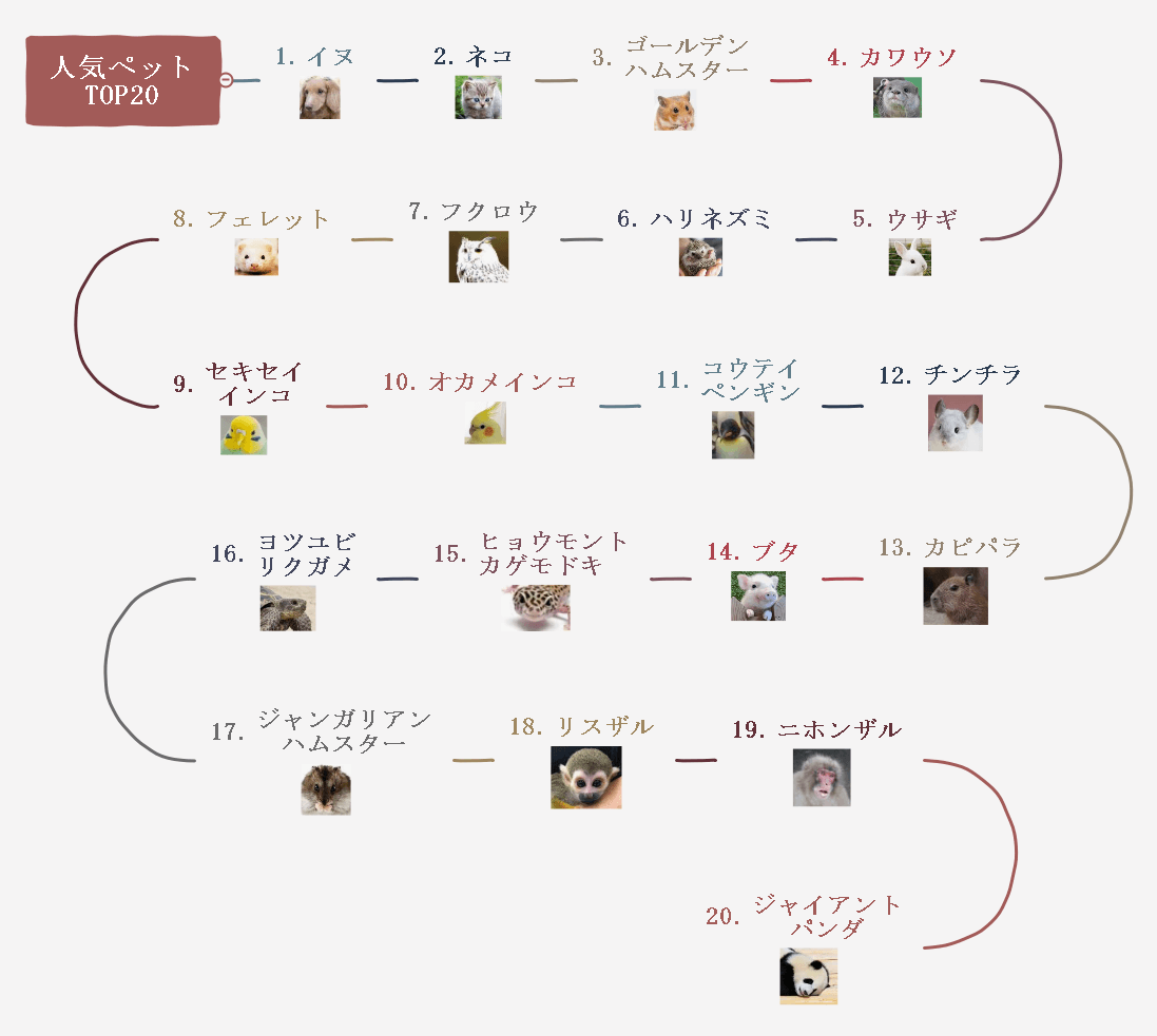 2026年飼いたい動物ランキング！犬猫から一人暮らし向け小動物まで