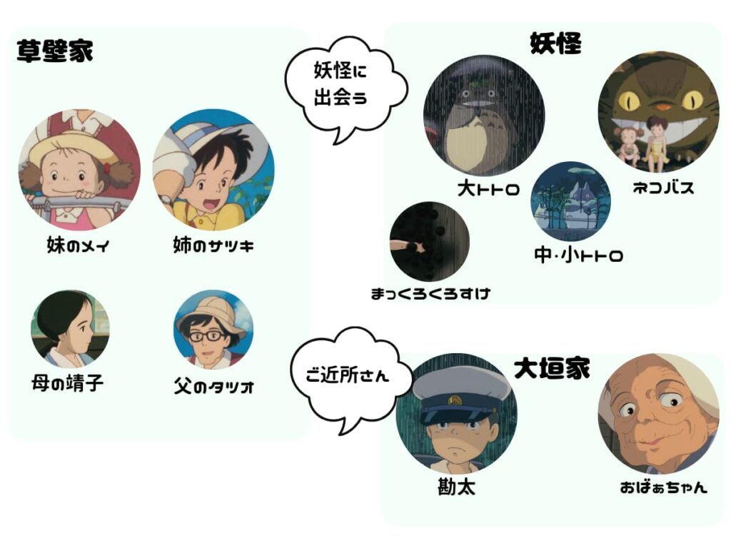トトロのおばあちゃんの本名や苗字は？カンタとの血縁や声優秘話を徹底解説