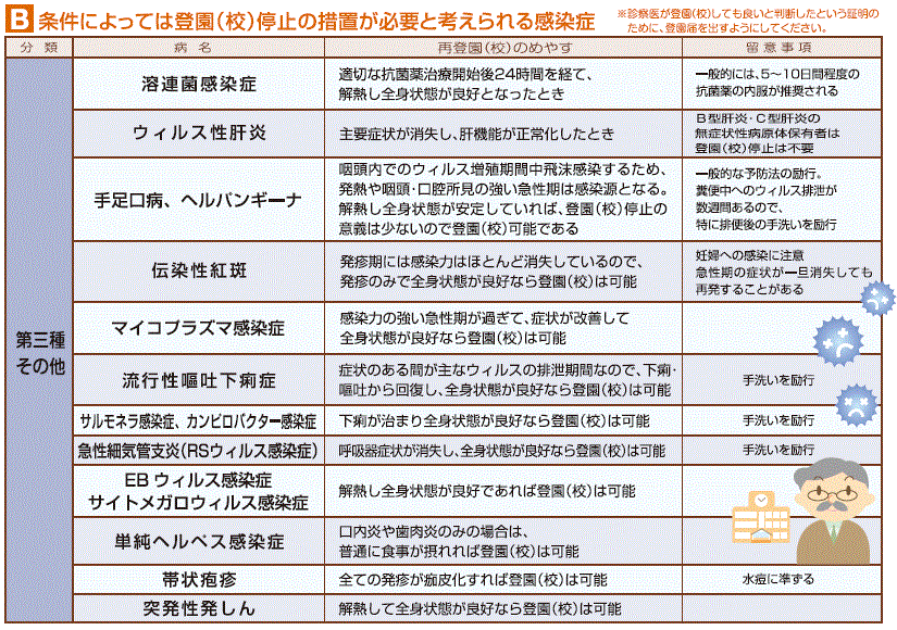 検査で異常なし？原因不明の病気一覧と受診すべき診療科の見極め方