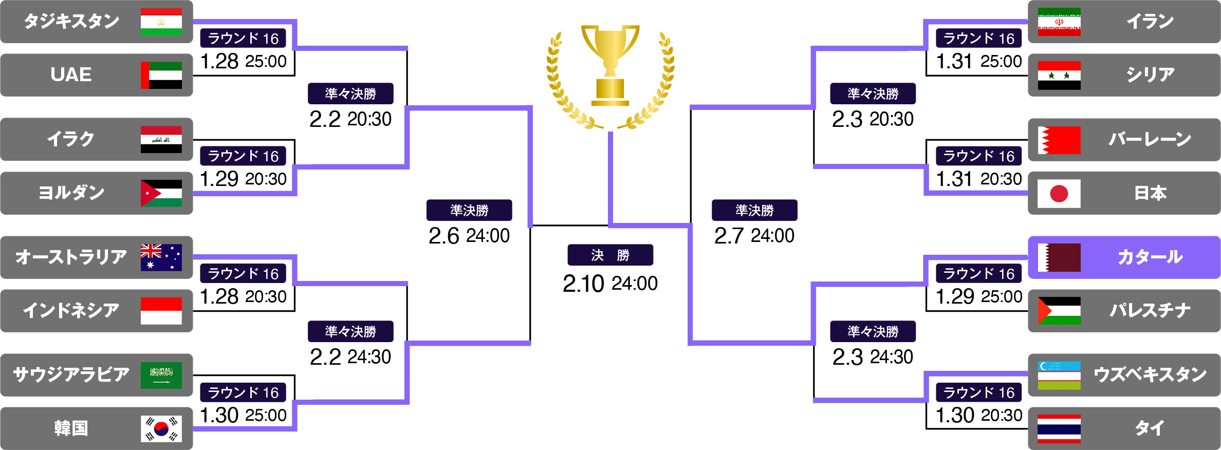 サッカーアジアカップ徹底総括！日本代表の勝敗要因と最新放送配信