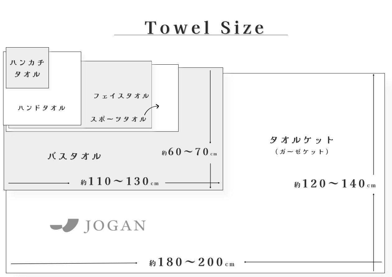 バスタオルサイズ徹底比較！ミニサイズ乗り換えが急増する理由と選び方
