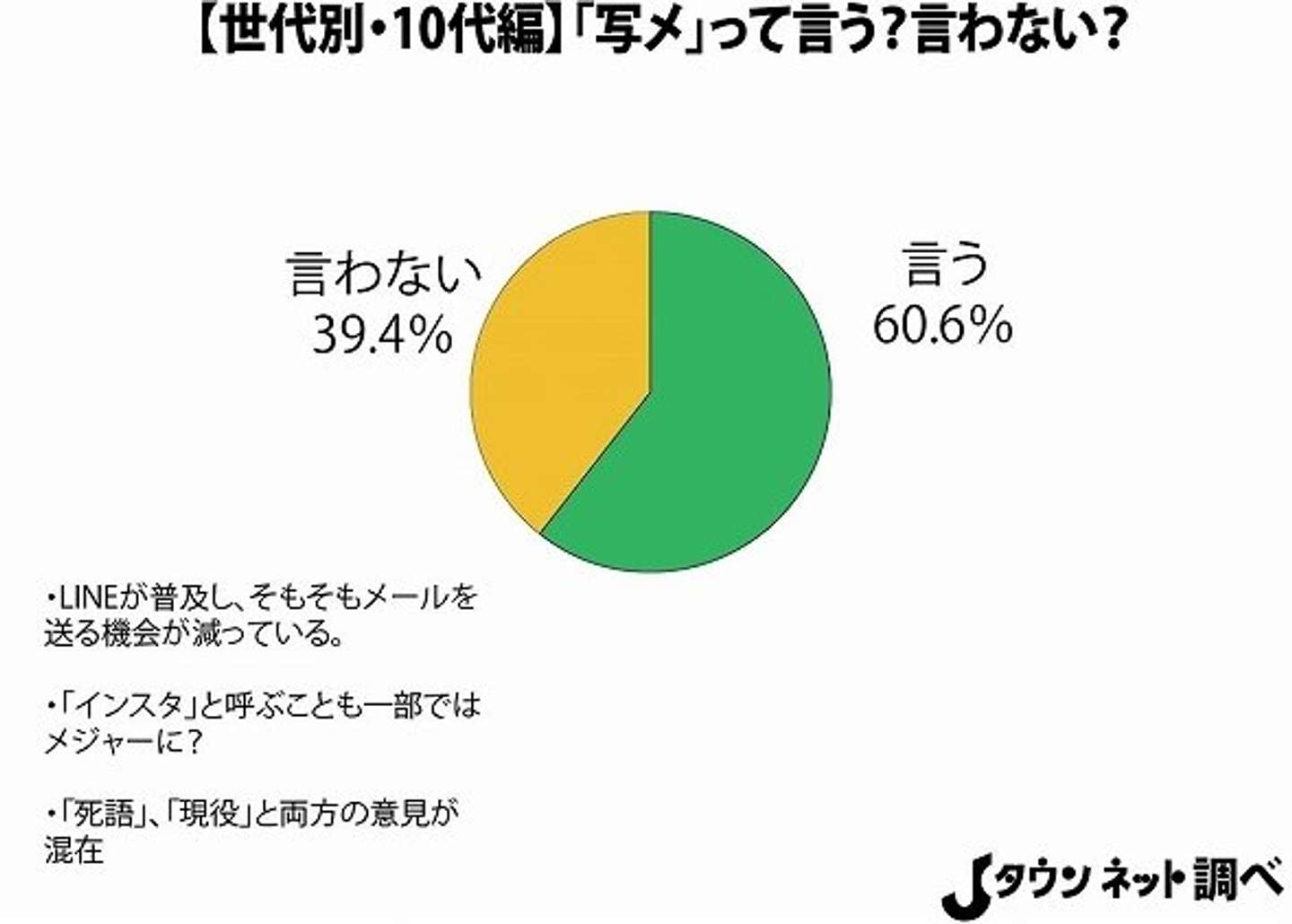 「写メ」を使うとおじさん認定？死語化の理由とZ世代の最新写真表現
