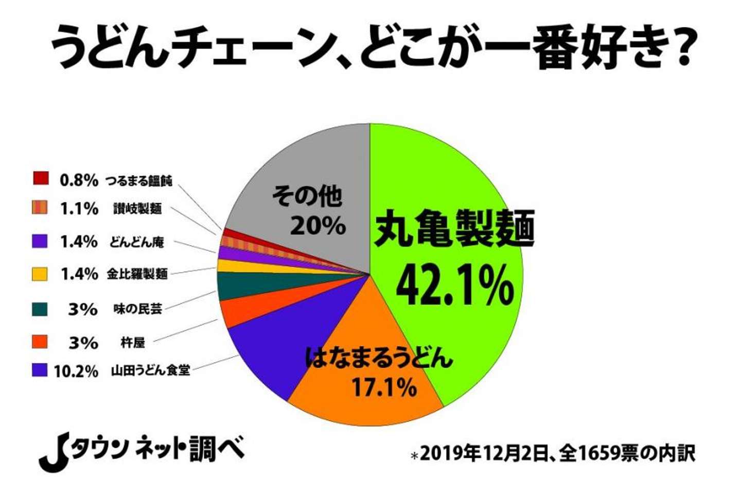 うどんチェーン覇権争い2026！丸亀・はなまる・資さんの最新勢力図