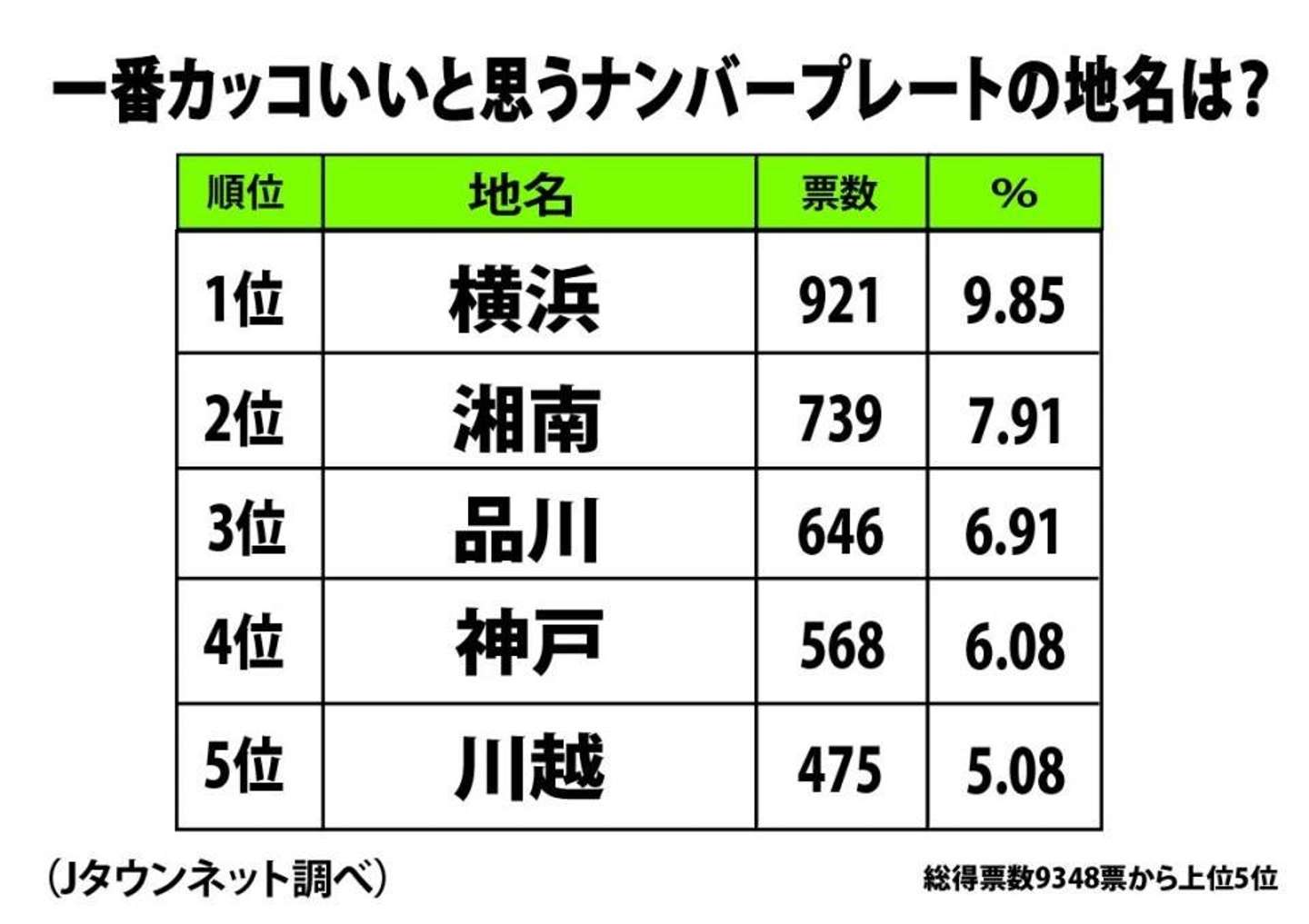 車のおしゃれナンバー2026！センス際立つ人気数字と選び方の極意