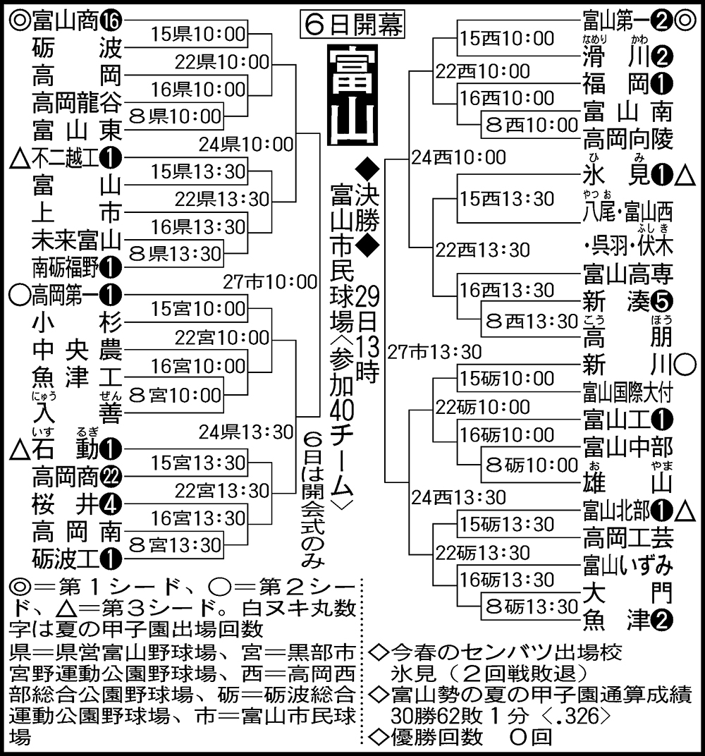富山県高校野球2026｜勢力図の異変と伝統校の現在を徹底検証